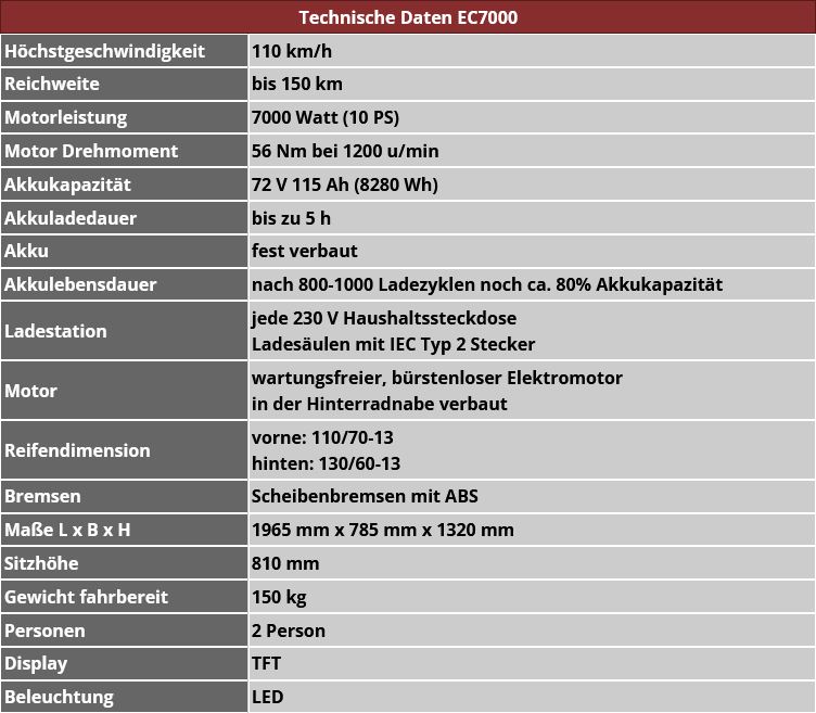 Elektro Roller EC7000