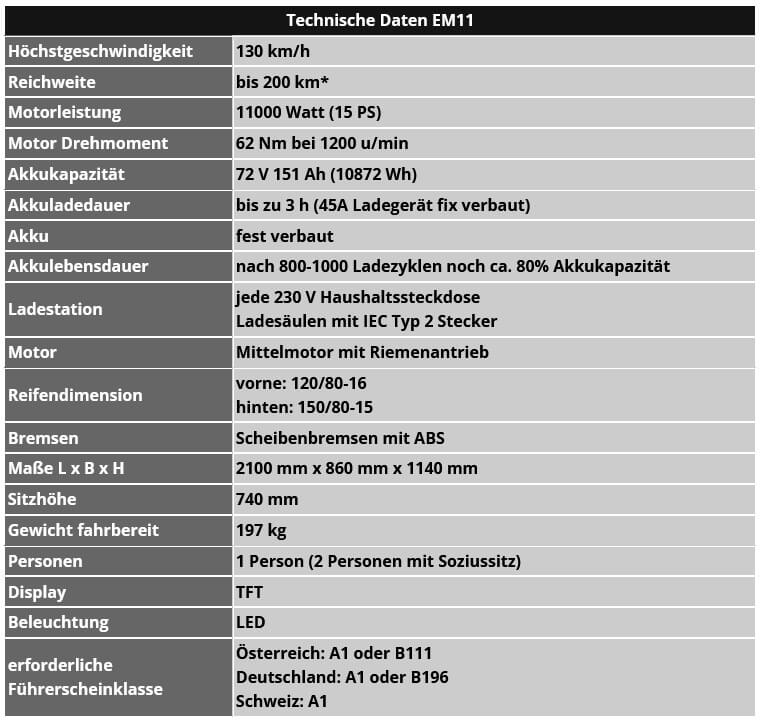 Elektromotorrad